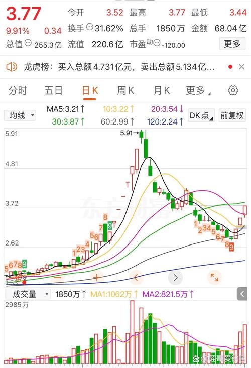 603839股票走勢，603839漲停原因